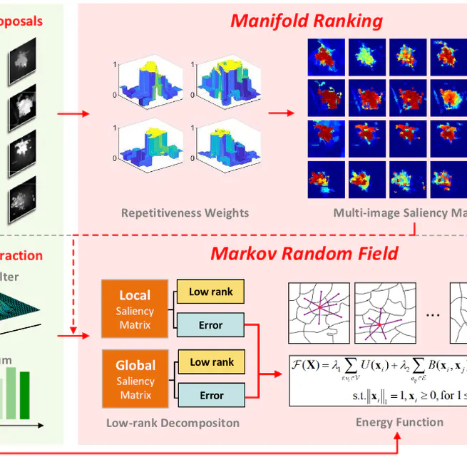 Cosaliency Detection and Region-of-Interest Extraction via Manifold Ranking and MRF in Remote Sensing Images