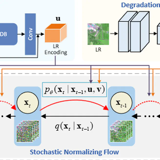 Conditional Stochastic Normalizing Flows for Blind Super-Resolution of Remote Sensing Images