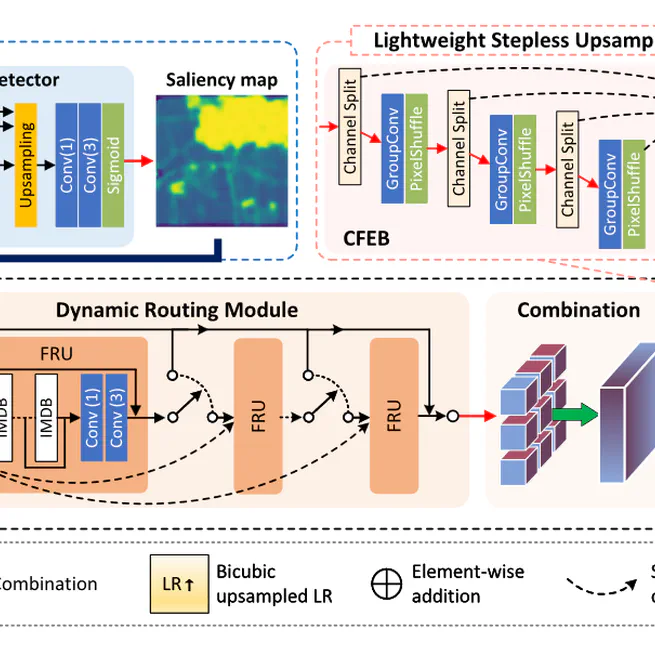 Lightweight Stepless Super-Resolution of Remote Sensing Images via Saliency-Aware Dynamic Routing Strategy