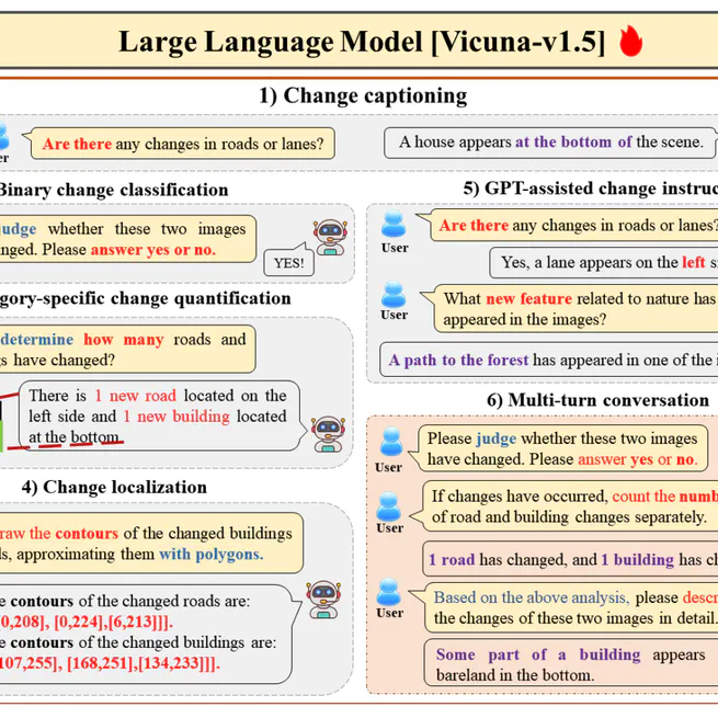 ChangeChat: An Interactive Model for Remote Sensing Change Analysis via Multimodal Instruction Tuning