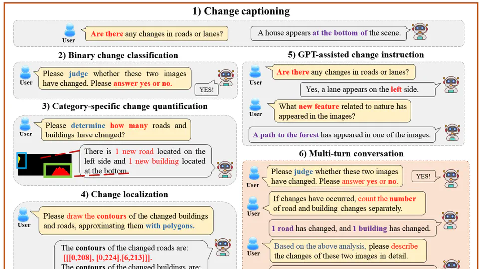 ChangeChat: An Interactive Model for Remote Sensing Change Analysis via Multimodal Instruction Tuning
