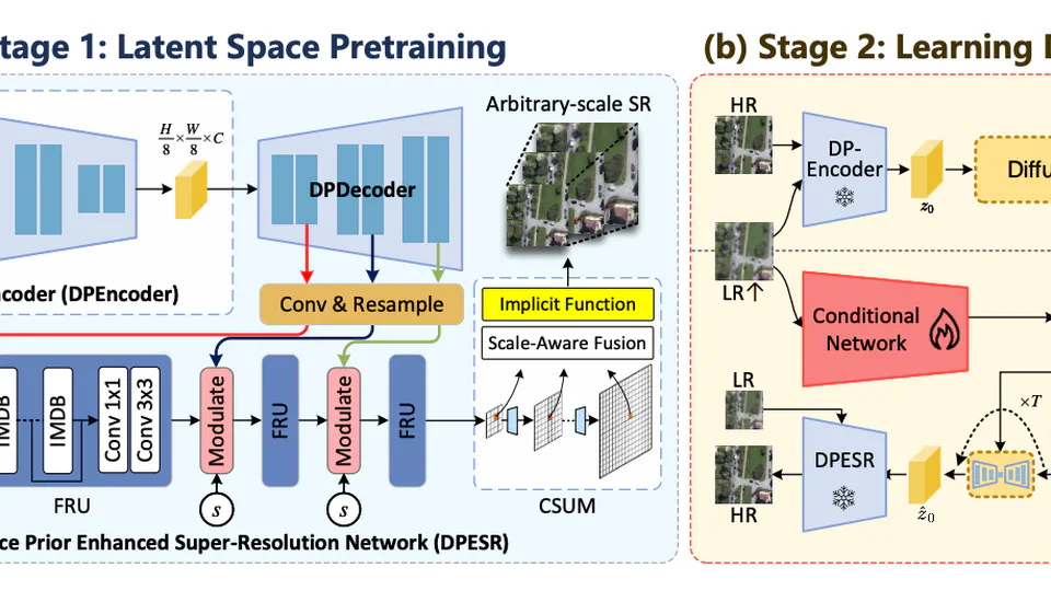 Latent Diffusion, Implicit Amplification: Efficient Continuous-Scale Super-Resolution for Remote Sensing Images